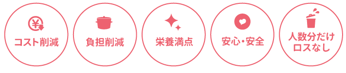 コスト削減・負担軽減・栄養満点・安心安全・人数分だけロスなし