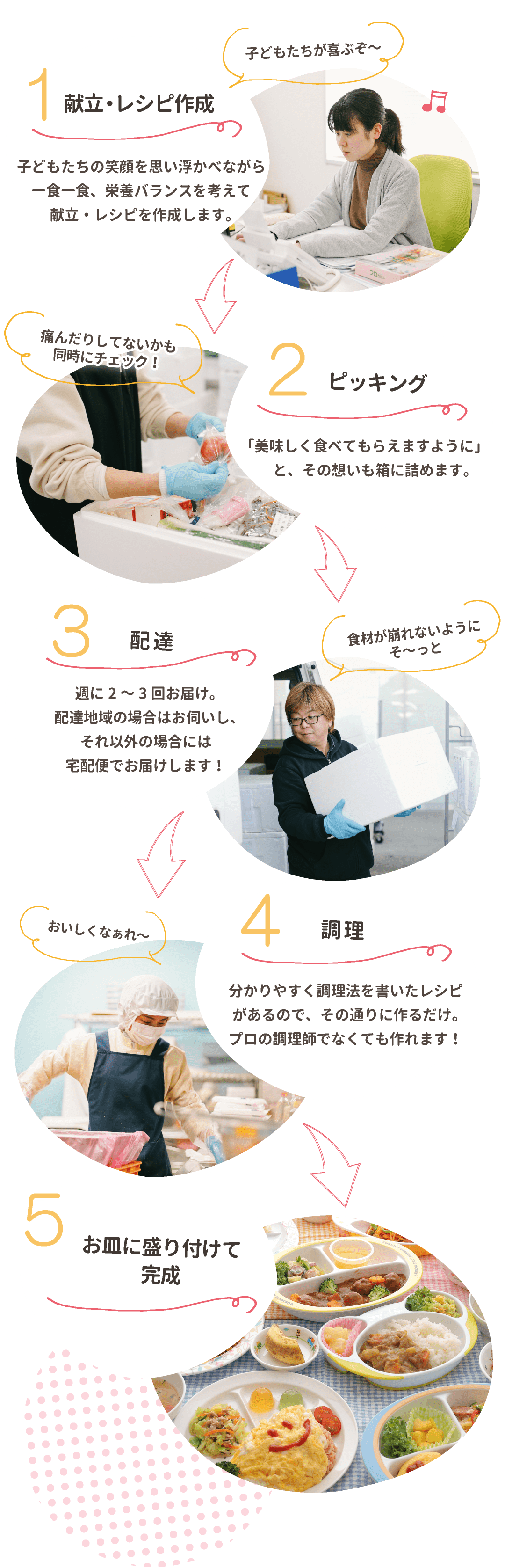 こどもたちの給食が食卓に並ぶまで